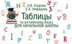 Английский язык. 1-4 класс. Таблицы по английскому языку для начальной школы.
