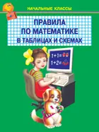 Правила по математике в таблицах. 1-4 классы. НАЧАЛЬНЫЕ КЛАССЫ.