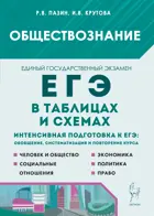 Обществознание. 10-11 класс. Обществознание в таблицах и схемах. Интенсивная подготовка к ЕГЭ: обобщение, систематизация и повторение курса.