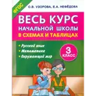 3 класс. Весь курс начальной школы в схемах и таблицах.