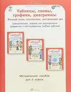 Русский язык. Математика. Окружающий мир. 2 класс. Таблицы, схемы, графики, диаграммы. Методическое.пособие. 