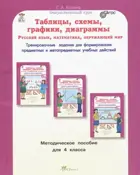 Русский язык. Математика. Окружающий мир. 4 класс. Таблицы, схемы, графики, диаграммы. Методическое.пособие. 