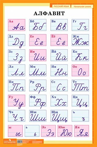 Алфавит. Печатные и рукописные буквы русского алфавита. Дем. таблица для начальной школы.