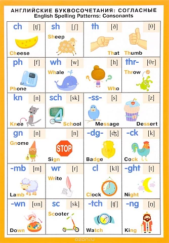 Английские буквосочетания. Согласные = Spelling Patterns. Consonants.